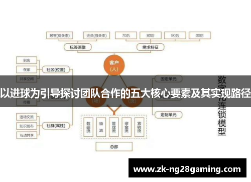 以进球为引导探讨团队合作的五大核心要素及其实现路径