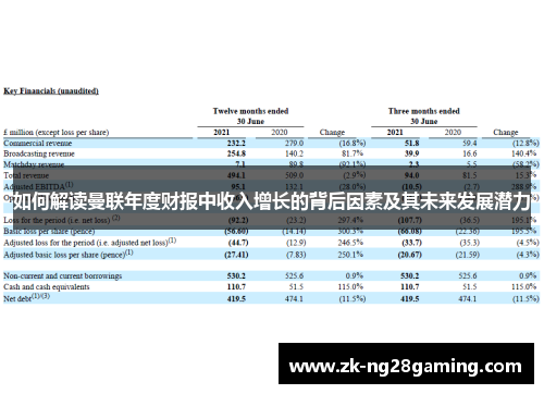 如何解读曼联年度财报中收入增长的背后因素及其未来发展潜力