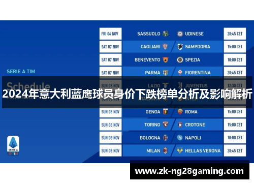 2024年意大利蓝鹰球员身价下跌榜单分析及影响解析