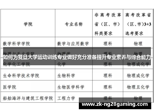 如何为复旦大学运动训练专业做好充分准备提升专业素养与综合能力