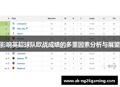 影响英超球队欧战成绩的多重因素分析与展望