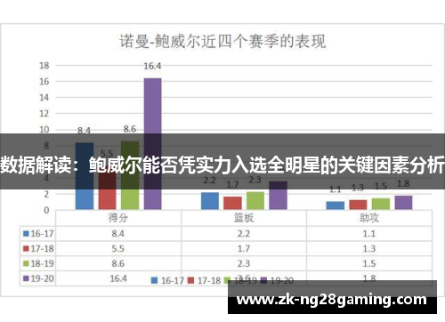 数据解读：鲍威尔能否凭实力入选全明星的关键因素分析