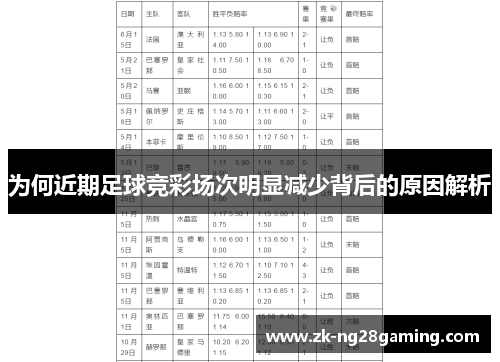 为何近期足球竞彩场次明显减少背后的原因解析