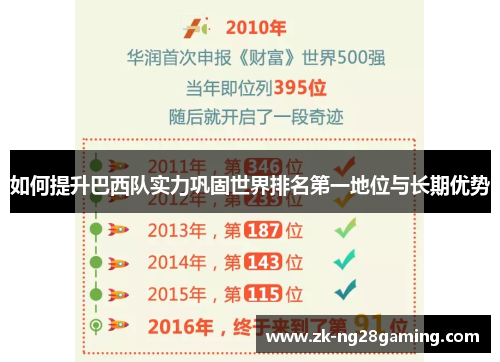如何提升巴西队实力巩固世界排名第一地位与长期优势
