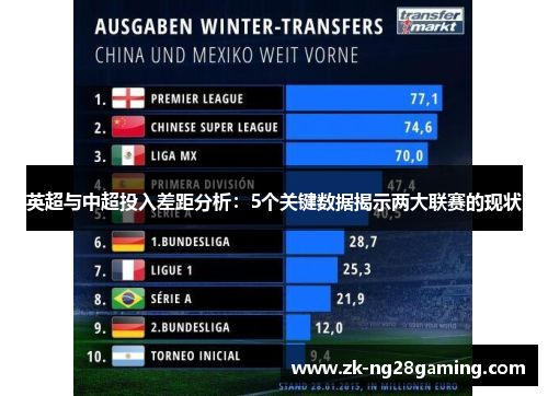 英超与中超投入差距分析：5个关键数据揭示两大联赛的现状