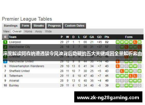 深度解读阿森纳遭遇禁令风波背后隐藏的五大关键成因全景解析案由